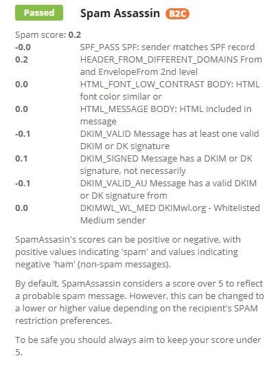 SpamAssassin results