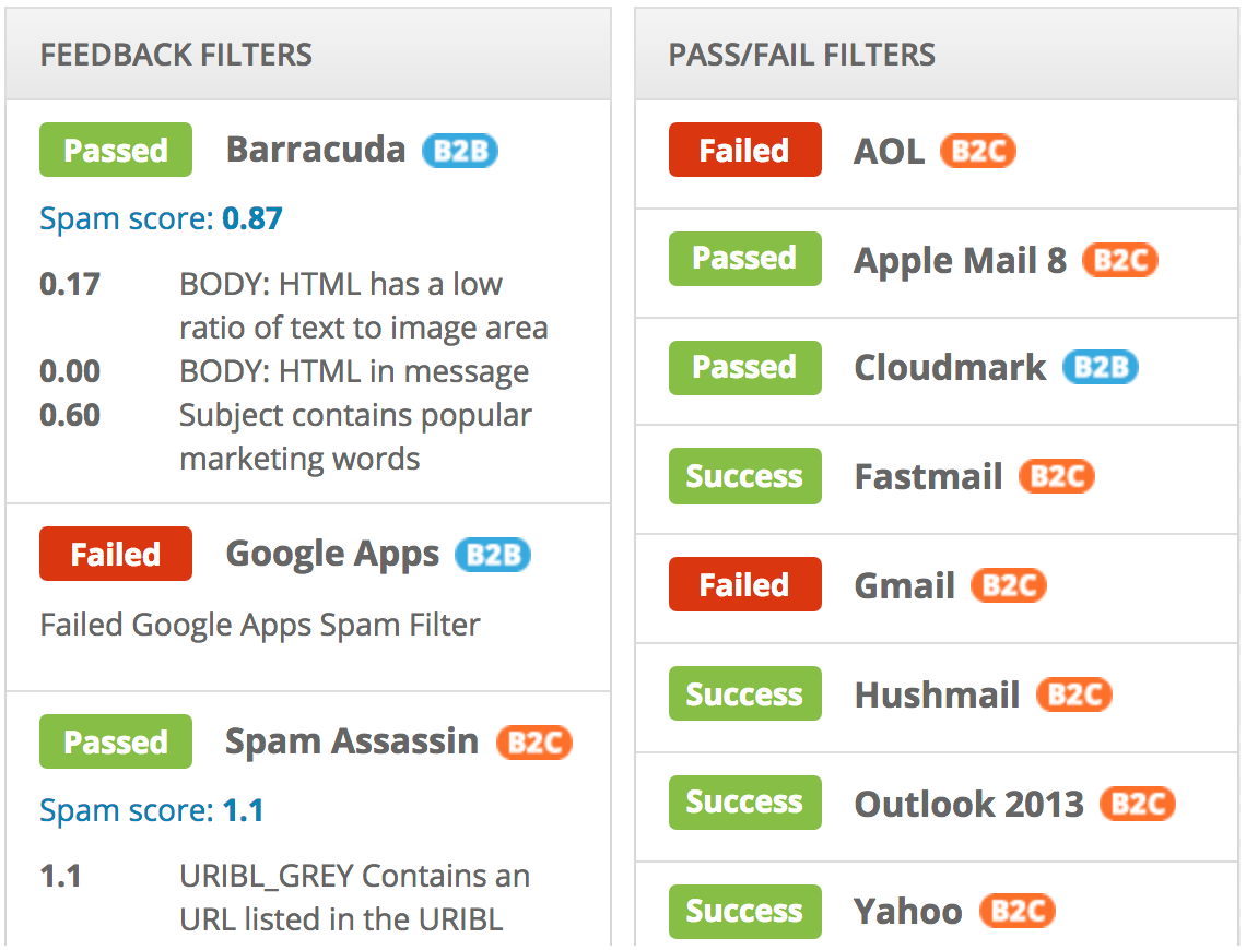Email Spam Filtering